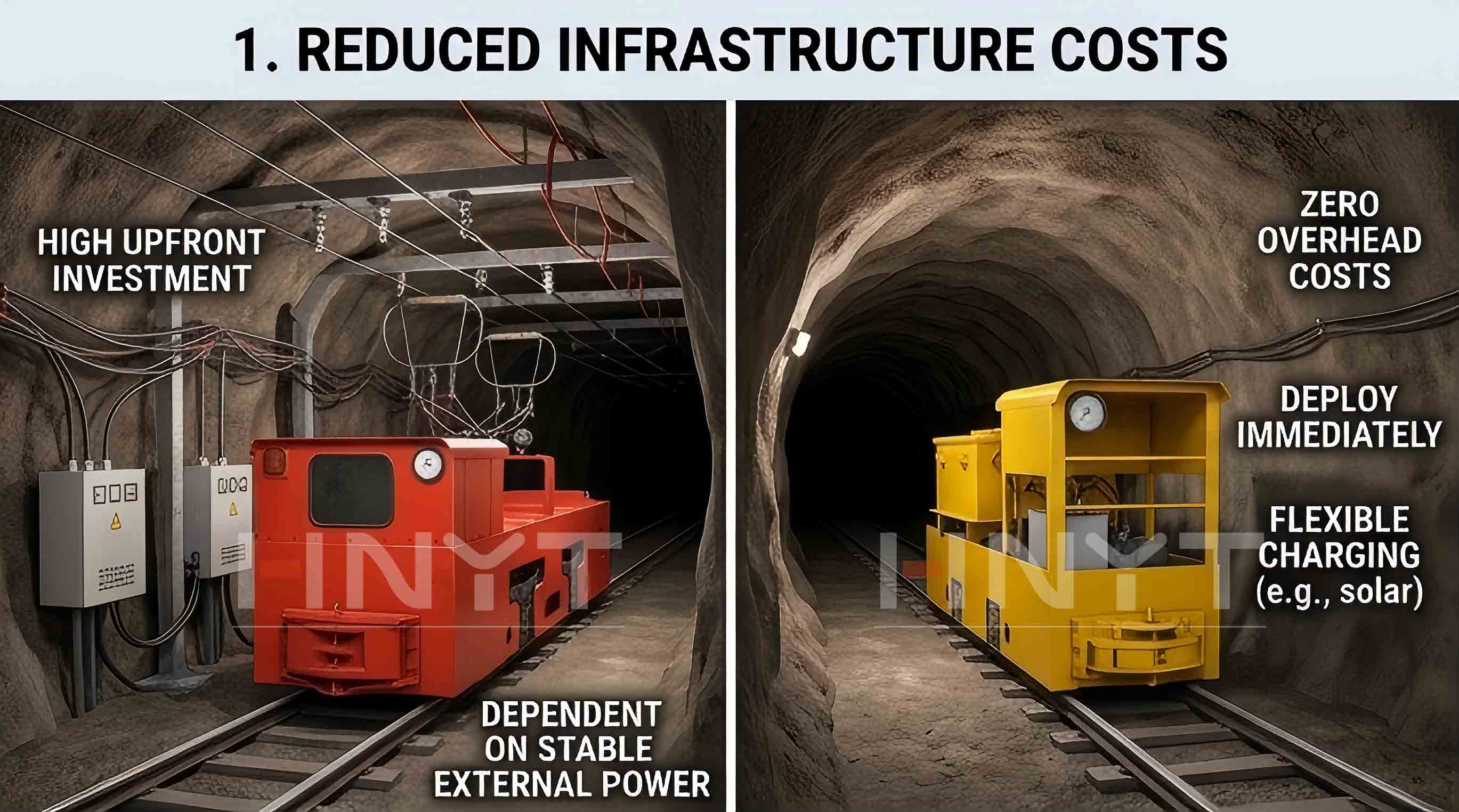 Battery electric locomotives cost.jpg