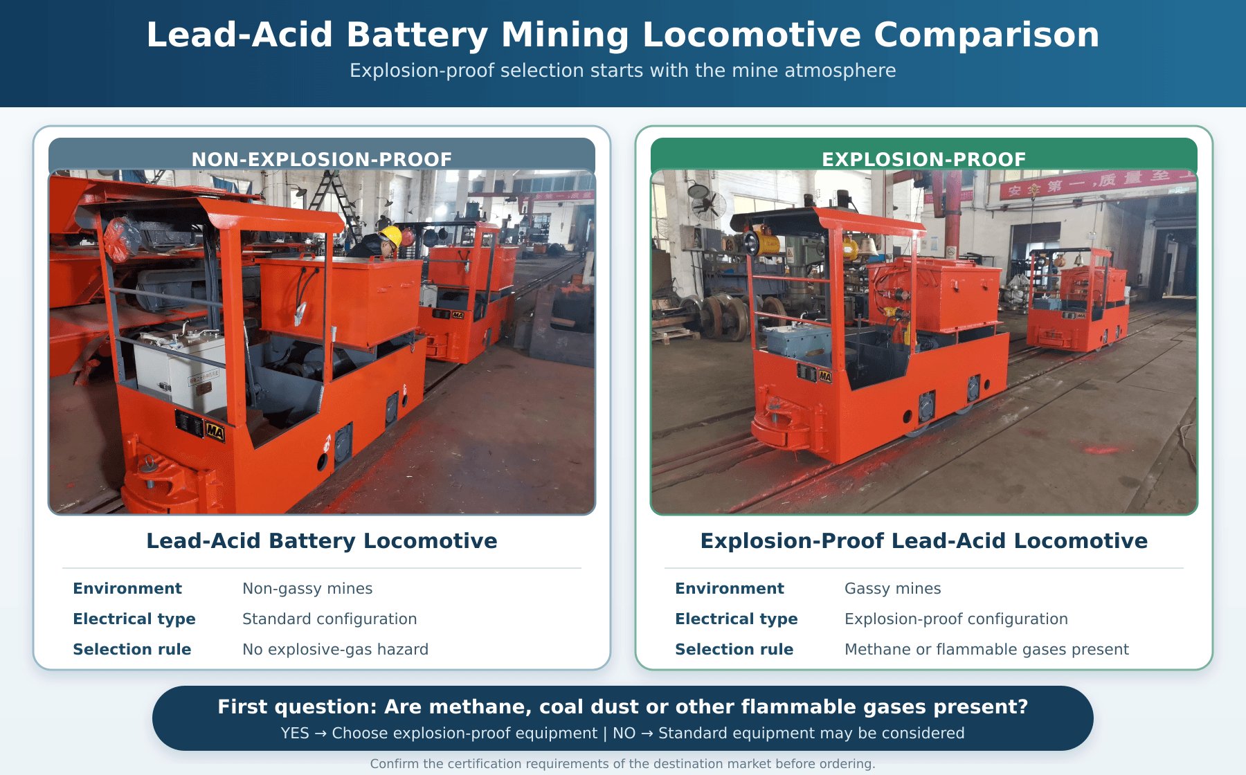 Battery_Locomotive_Explosion_Proof_Comparison.png